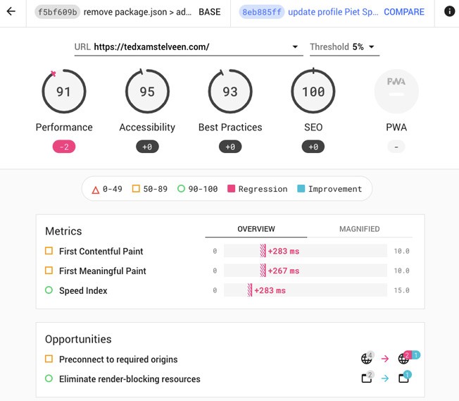 Lighthouse Dashboard Details