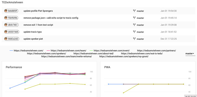 Lighthouse Dashboard