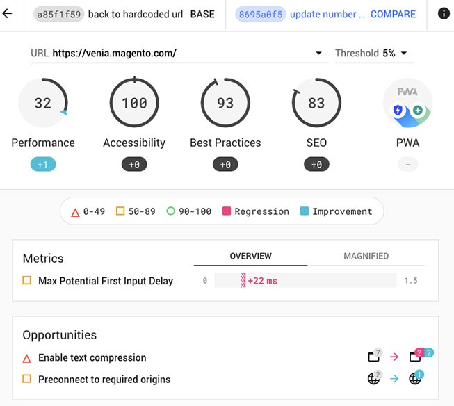 PWA Studio Lighthouse Dashboard Details