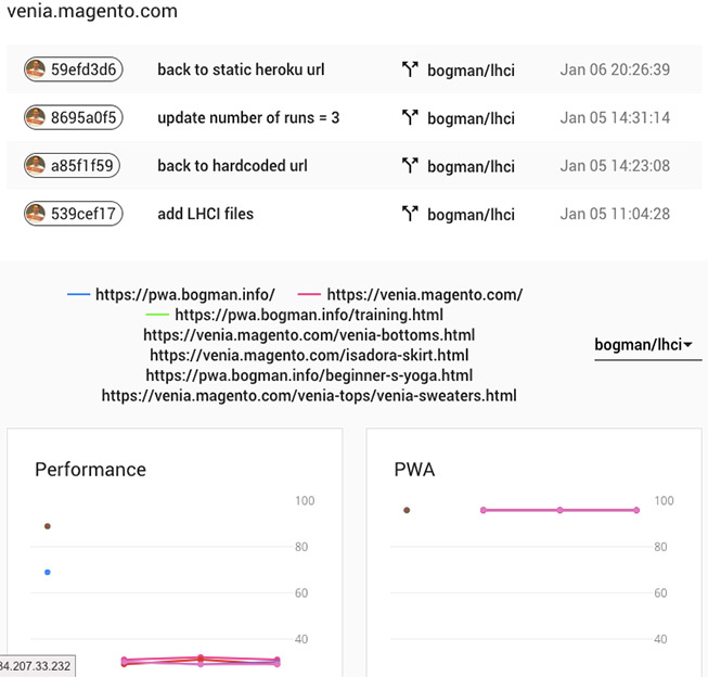 PWA Studio Lighthouse Dashboard